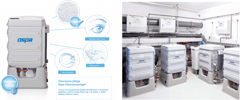chlorozone-visuomeniniams-baseinams