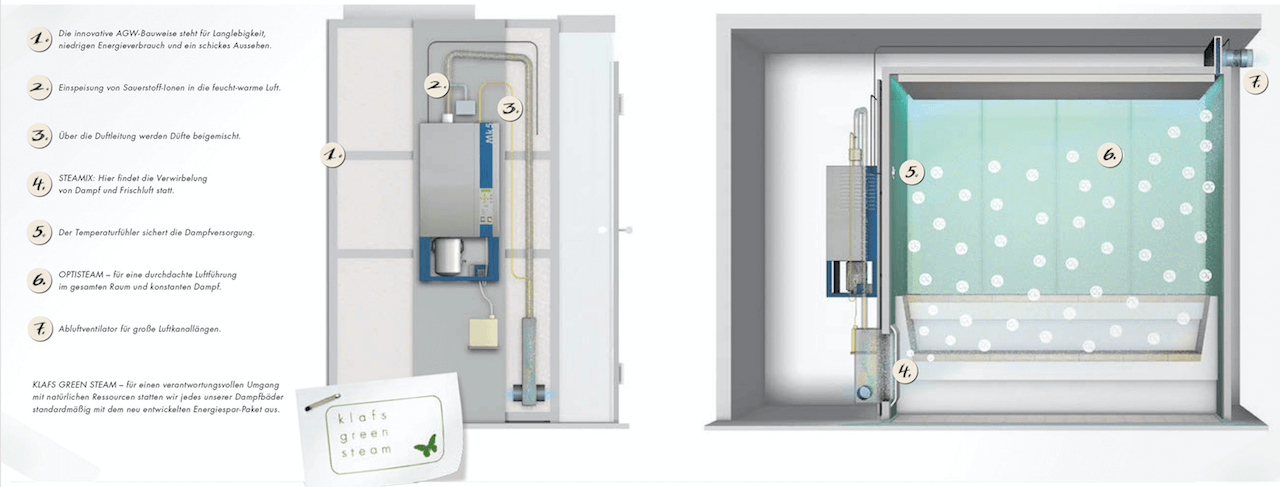 Klafs-Green-Steam-Optisteam-iranga