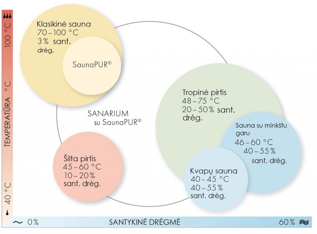 sanarium-sauna-schema