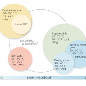 KLAFS Sanarium sauna su SaunaPur