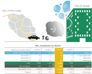 Agrob Buchtal Hytect plytelės