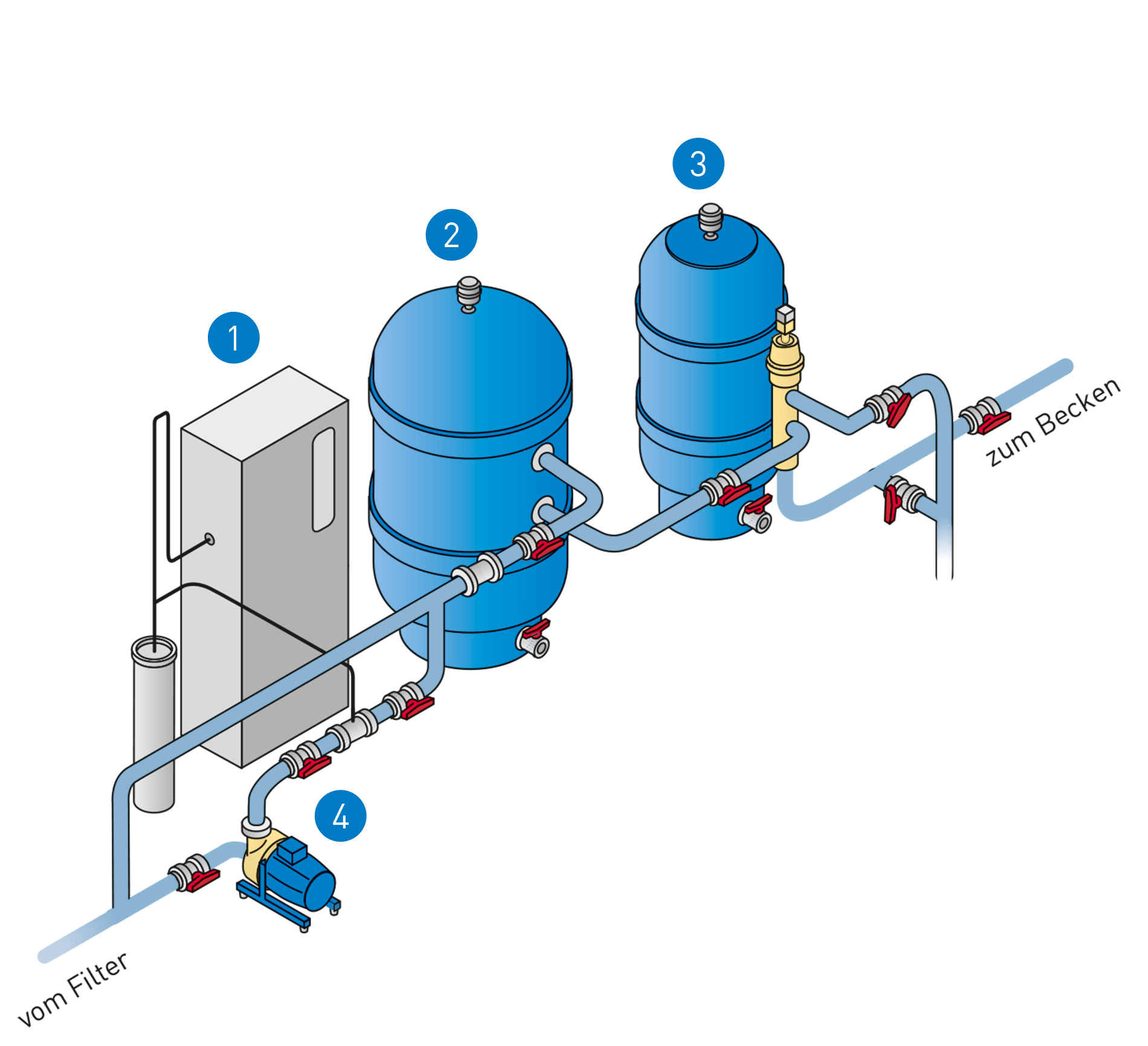 Озонирование бассейна. Помещение водоподготовки. Озонатор для очистки сточных вод. Озонирование бассейна. Din o zon vario v2.
